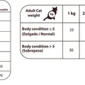 Weiteres Produktbild Natural Greatness Cat Wild Instinct /Huhn,Truthahn/ 600g