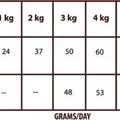 Weiteres Produktbild Natural Greatness Field, River Cat Rezept / Lachs, Lamm 2 kg