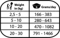 Natural Greatness MOBILITY, Tiernahrung, Dose für Hunde 400g