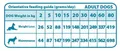 Natural Greatness MOBILITY Veterinärdiät für Hunde 6 kg