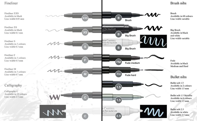 Hauptbild des Produkts Popisovač Faber-Castell Pitt Artist Pen S, černý