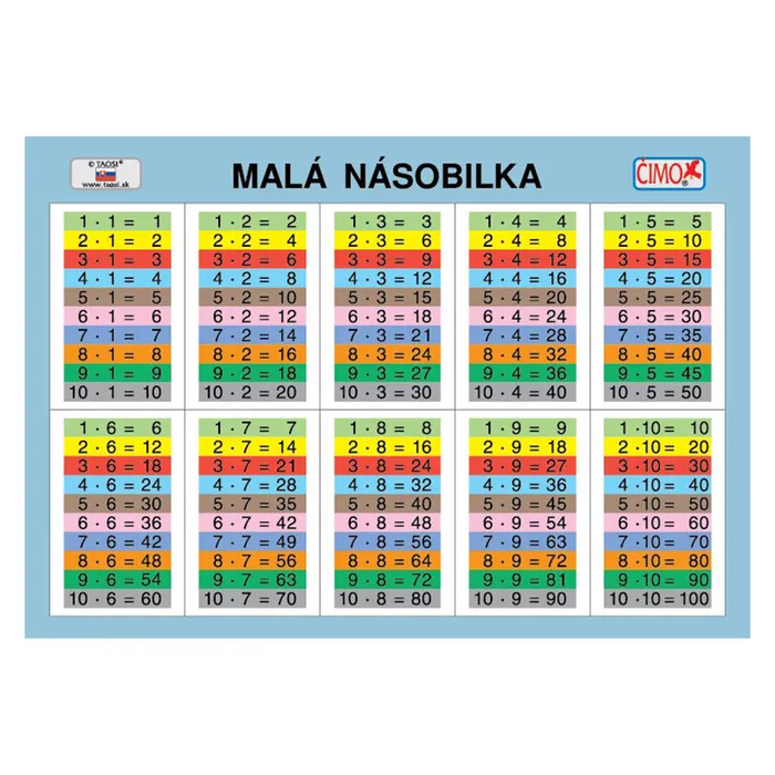 Hauptbild des Produkts Školní kartička - Velká/malá násobilka