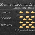 Weiteres Produktbild SMOOKIES Premium HONIG – Honigkekse 100 % Lebensmittelqualität, 200 g