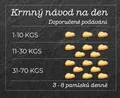 SMOOKIES Premium STRAWBERRY – Erdbeerkekse 100 % Lebensmittelqualität, 200 g