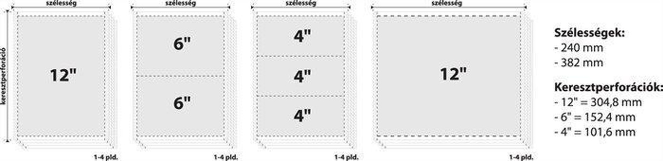 Papírenské zboží - Tabelační papír, 382mm, 12", 2 vrstva, VICTORIA